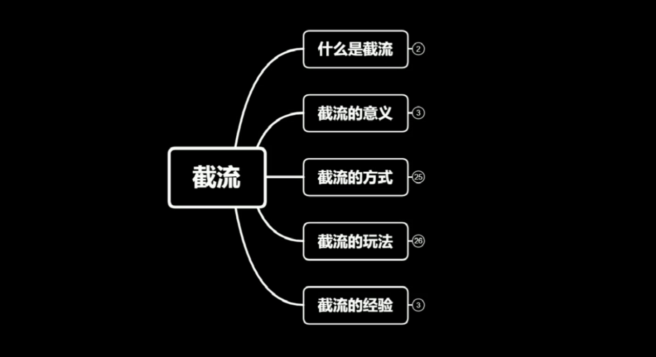 蚊子团队实战引流：长期有效的截流技术＋百度被动引流系统2.0-福喜网创