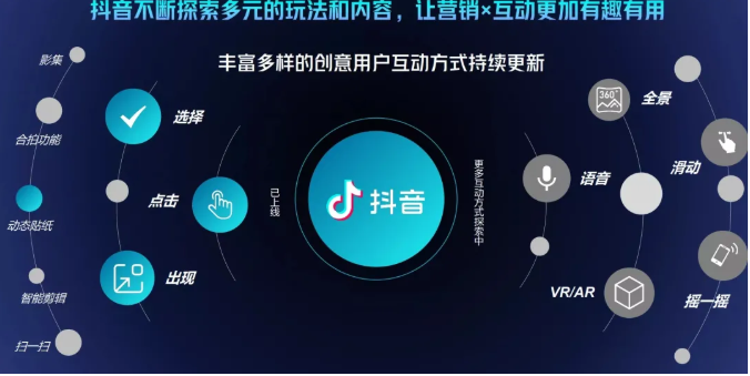 抖音直播精细化运营思维导图！做直播行业的小伙伴值得学习收藏的一份思维图-福喜网创