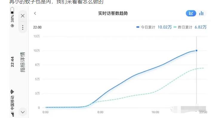 安信无货源店群教程，朋友圈那些几万访客的店是怎么做的-福喜网创