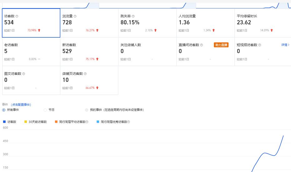 安信无货源3.0三种爆发玩法集合，快速‬‬上手完成你店铺的飞起‬‬爆发-福喜网创