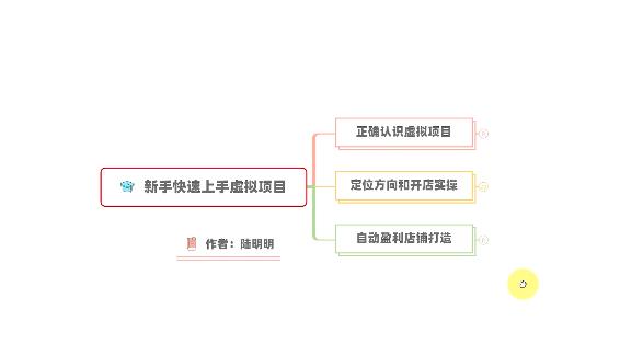 新手如何操作虚拟项目？从0打造月入上万店铺技术【视频课程】-福喜网创