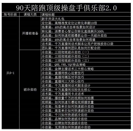 大碗哥抖音直播线上课，超多干货，从0到1学做抖音直播带货-福喜网创