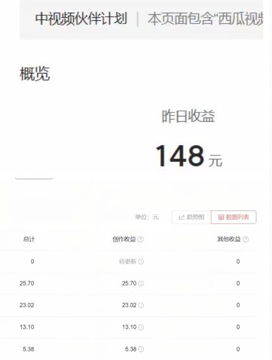 2023年独家抖音中视频搬运计划，每天30分钟至1小时搬运即可，小白轻松日入300+-福喜网创