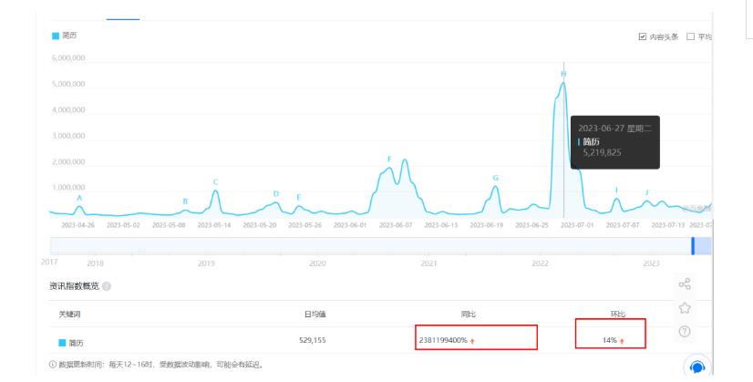 拆解小红书简历模板引流变现小项目，视频版一条龙实操玩法分享给你【视频课程】-福喜网创