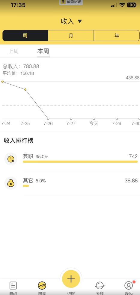 蓝海项目照片修复，轻松日入500+，小白可做无门槛暴力变现【揭秘】-福喜网创