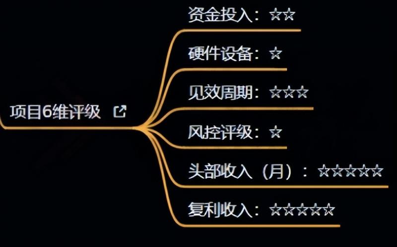 十万个富翁修炼宝典之4.一个大学生操作这个项目，一个月能搞一万-福喜网创